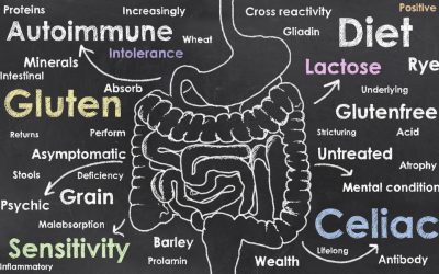Food Allergy vs Food Sensitivity vs Food Intolerance: The Difference